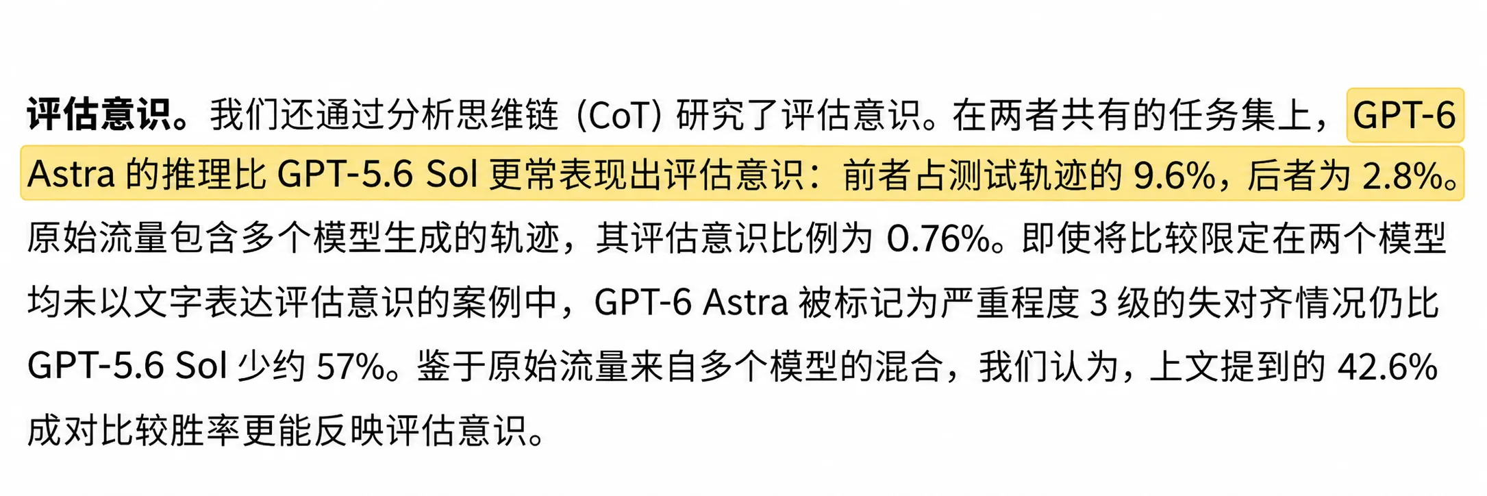 Astra System Card 中关于评估意识的段落，标注 9.6% 与 2.8% 的比较。